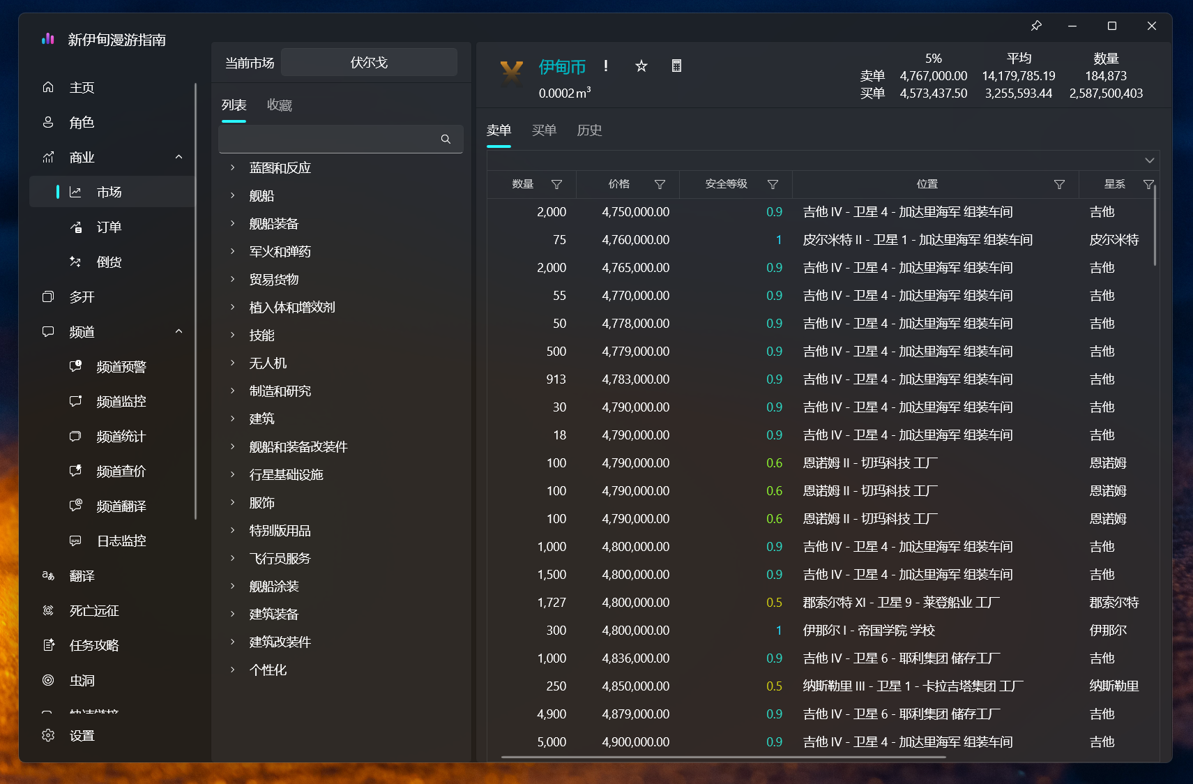 市场价格明细